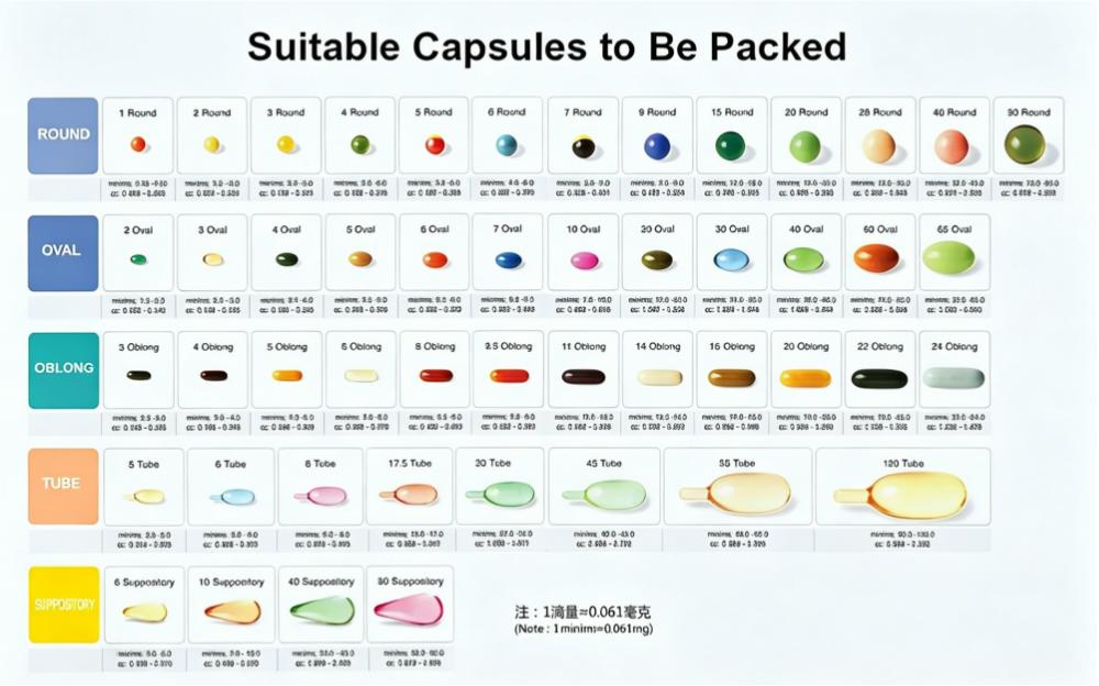 Encapsulation Machines
