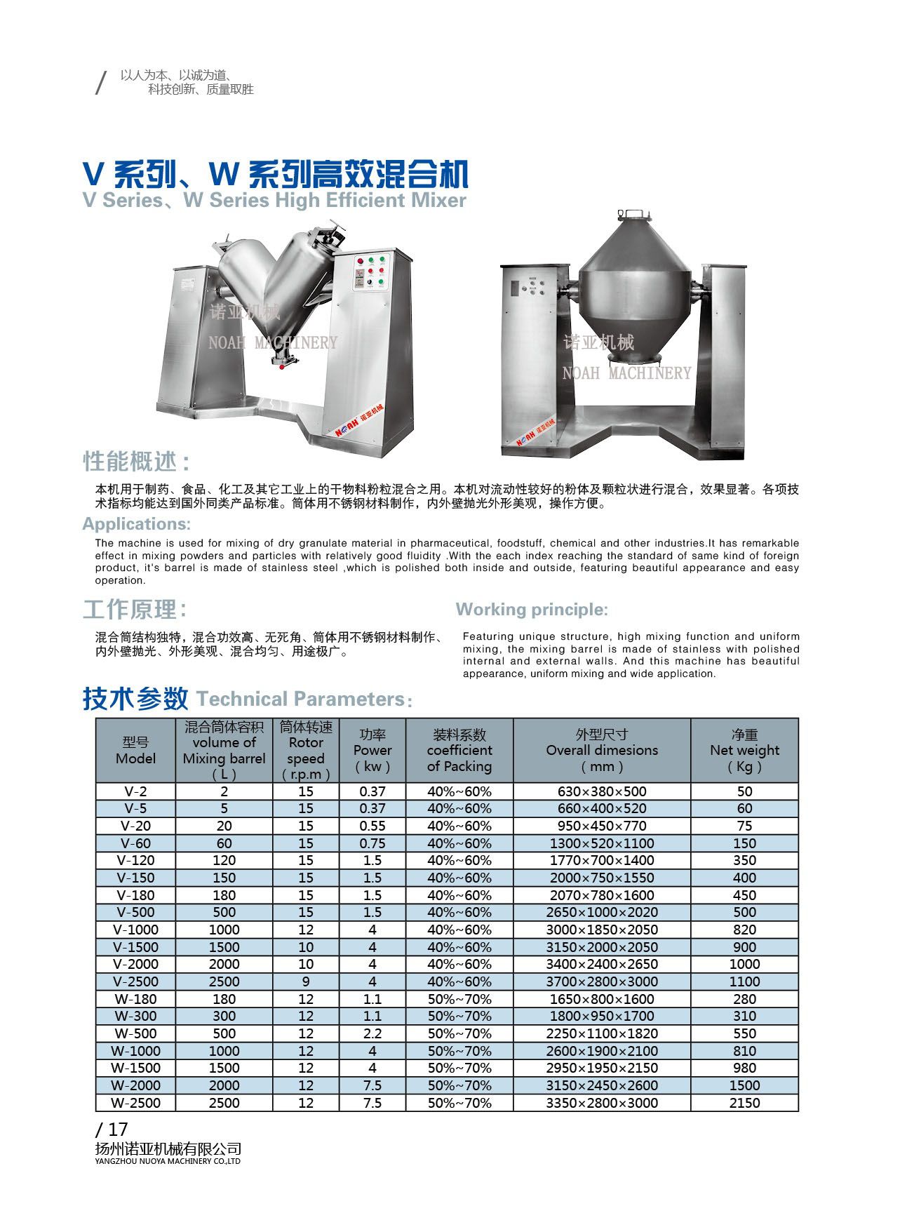 V Series、W Series High Efficient Mixer