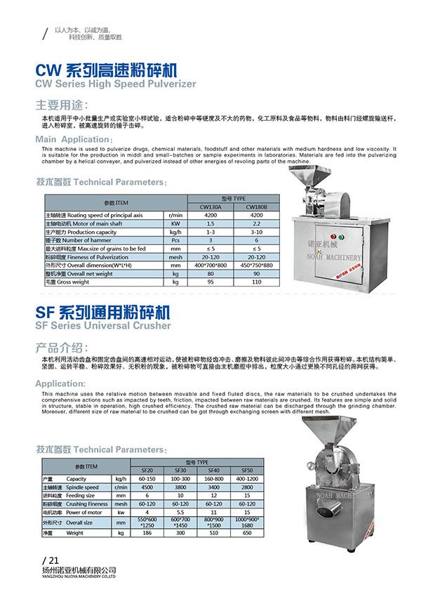 CW Series High Speed Pulverizer