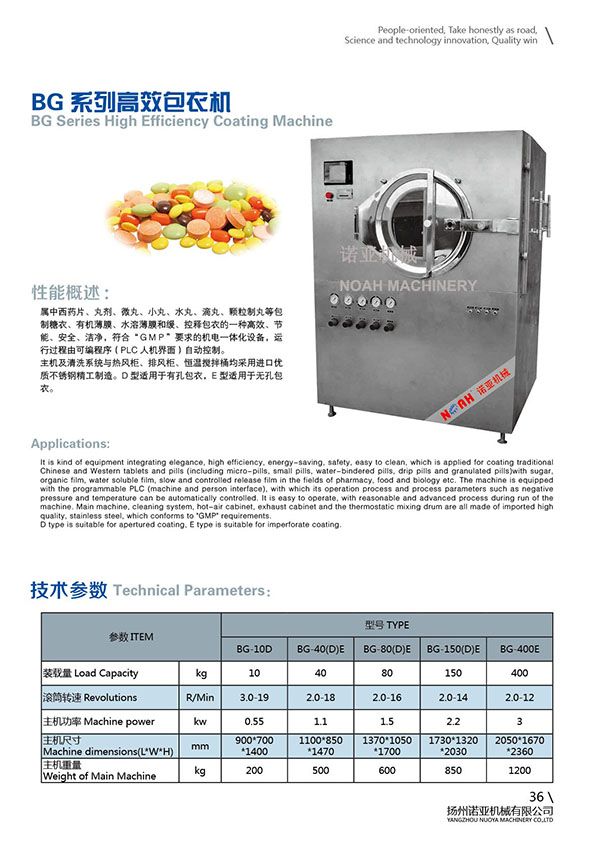 BG High Efficiency Film Coating Machine