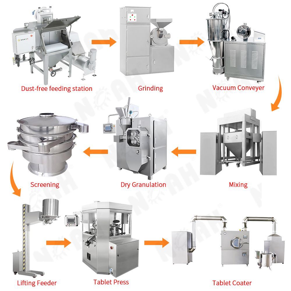 Dry Granulation Production Line