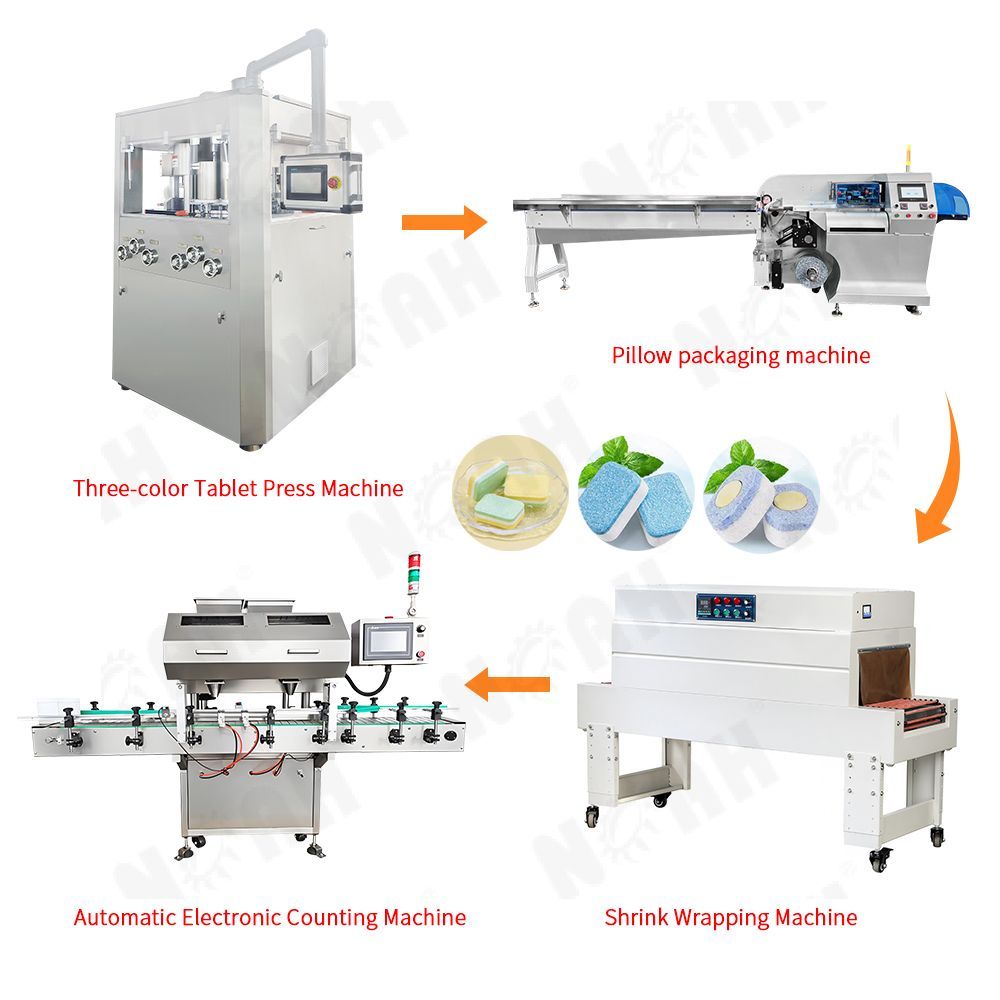 Dishwashing Tablets Production and Packaging Line