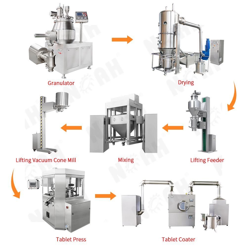 Wet Granulation Production Line