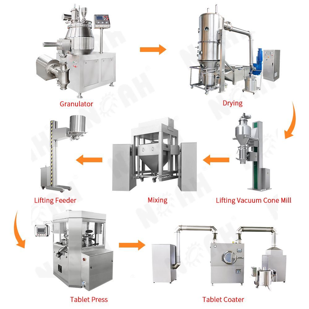 Wet Granulation Production Line