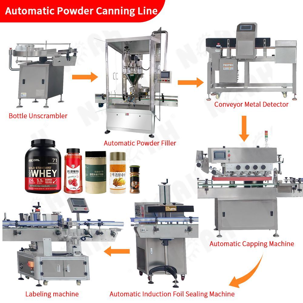Automatic Powder Canning Line