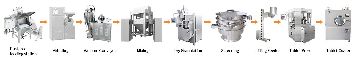 Dry Granulation Production Line