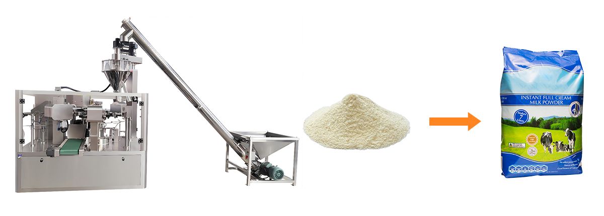 One-stop Dust-free Powder Grinding, Mixing and Packaging Solution