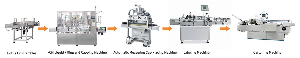 Syrup Filling Line